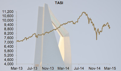 Saudi Arabia's Tadawul will Open to QFIs on June 15th.