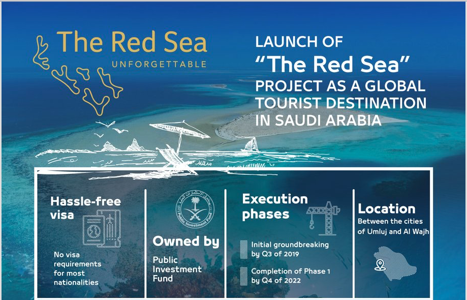 Red Sea Tourism in Saudi Arabia aims to create jobs, attract visitors.