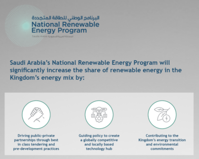 Saudi Arabia’s National Renewable Energy Program (NREP) is a long term, strategic initiative that directly supports the Kingdom’s Vision 2030.