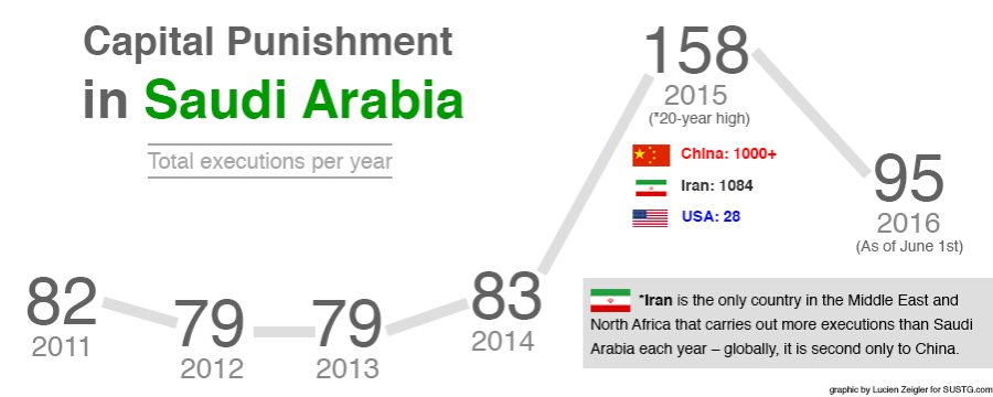 Capital-Punishment-saudi-arabia