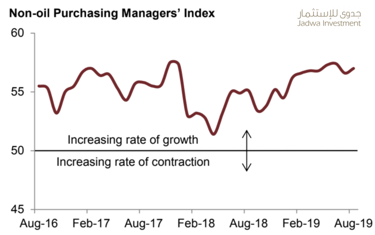 saudi-economy-jadwa