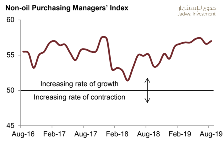 saudi-economy-jadwa