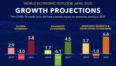 Graphic via IMF.org