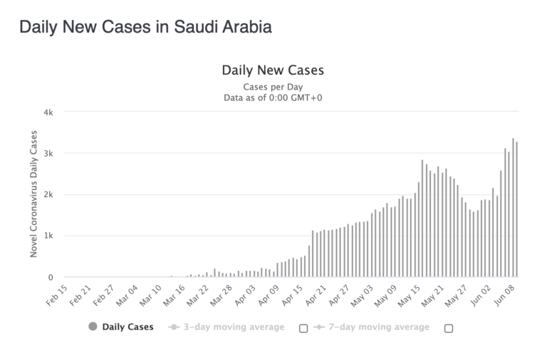 Saudi-Coronavirus