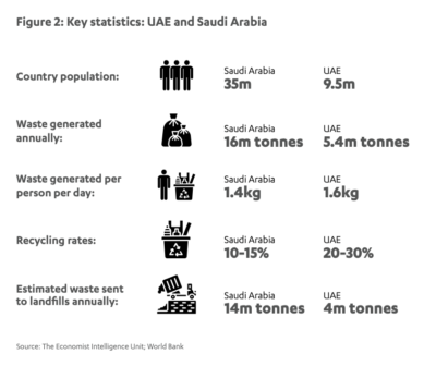 Graphic via the Economist Intelligence Unit. 