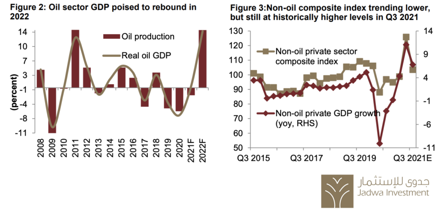 jadwa-2022-saudi-economy-gdp