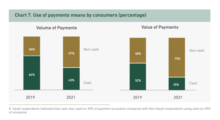 SAMA total payments