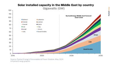 solar power graph