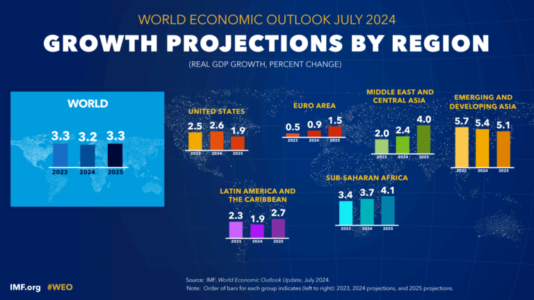 IMF, world-economic-outlook-growth-projections-july-2024-real-gdp-growth-map