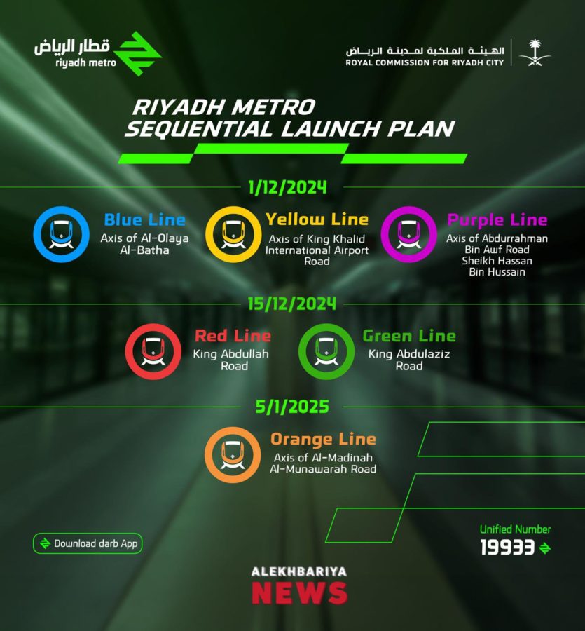 Riyadh metro, launch plan