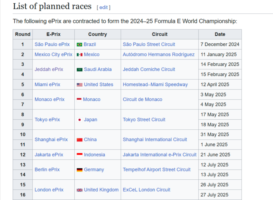 Formula E championship, list of 2025 races